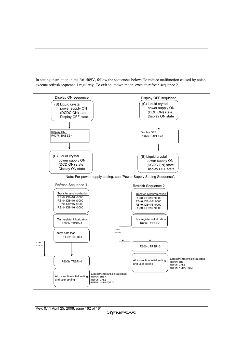 Instruction setting sequence and refresh sequence, Figure 71 | Renesas R61509V User Manual | Page 162 / 181