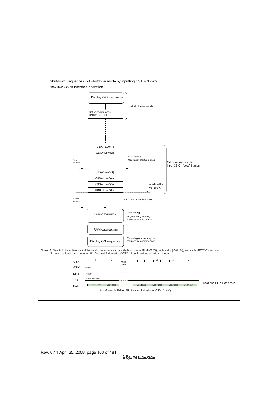 Shutdown mode sequences, Figure 72 | Renesas R61509V User Manual | Page 163 / 181