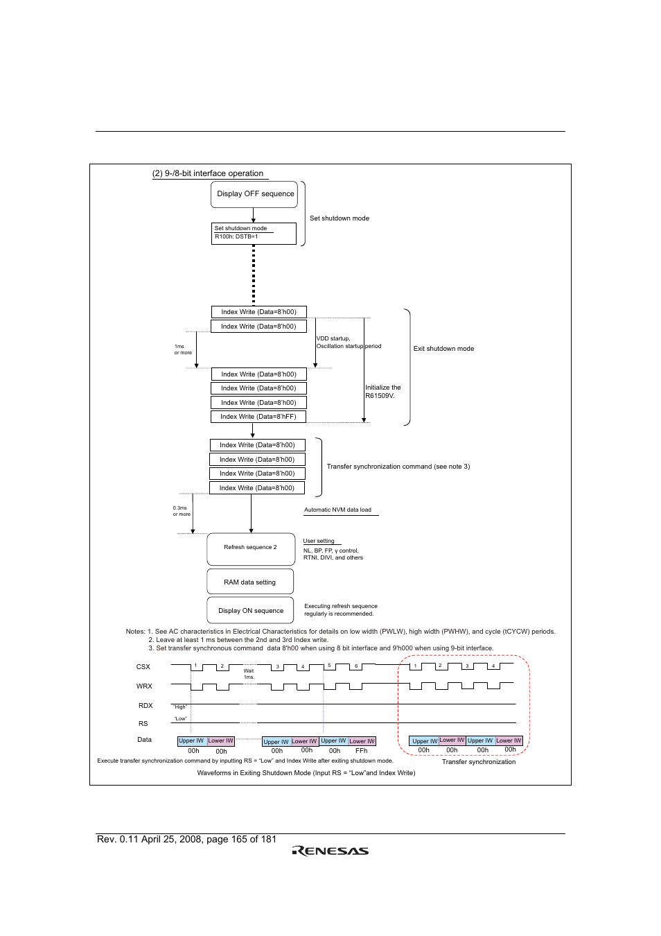 Figure 74 | Renesas R61509V User Manual | Page 165 / 181