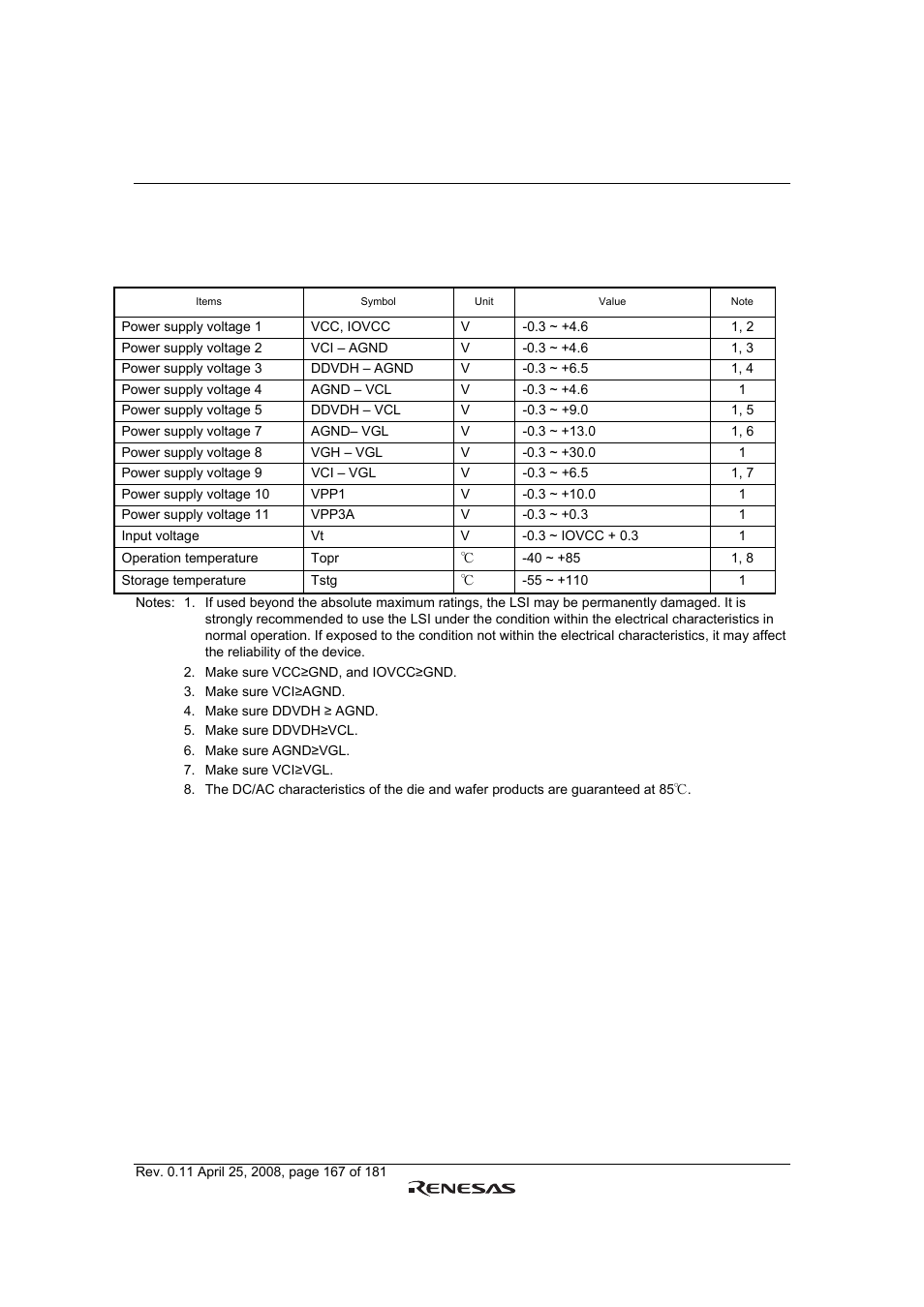 Absolute maximum ratings | Renesas R61509V User Manual | Page 167 / 181