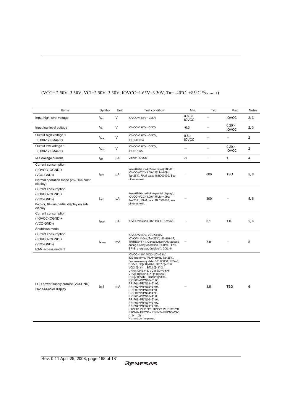 Electrical characteristics, Table 83 | Renesas R61509V User Manual | Page 168 / 181