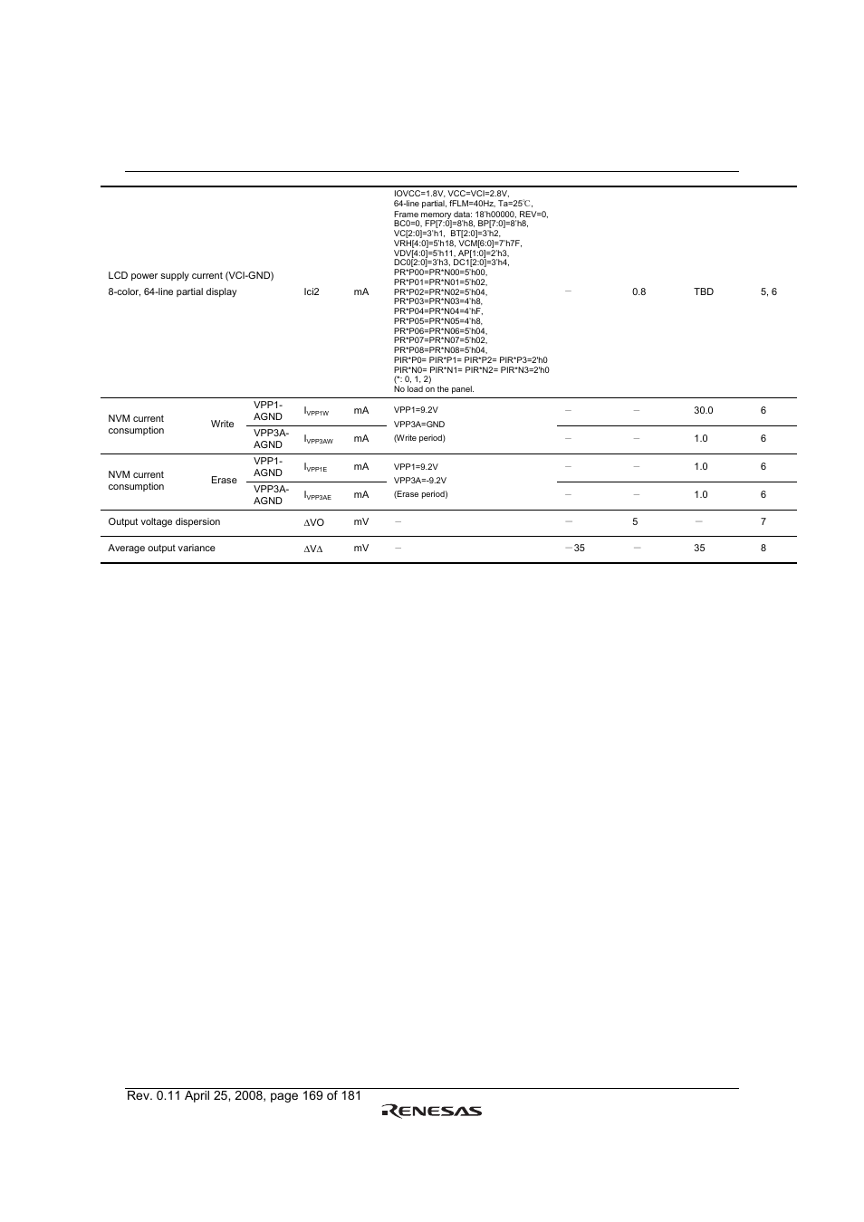 Renesas R61509V User Manual | Page 169 / 181