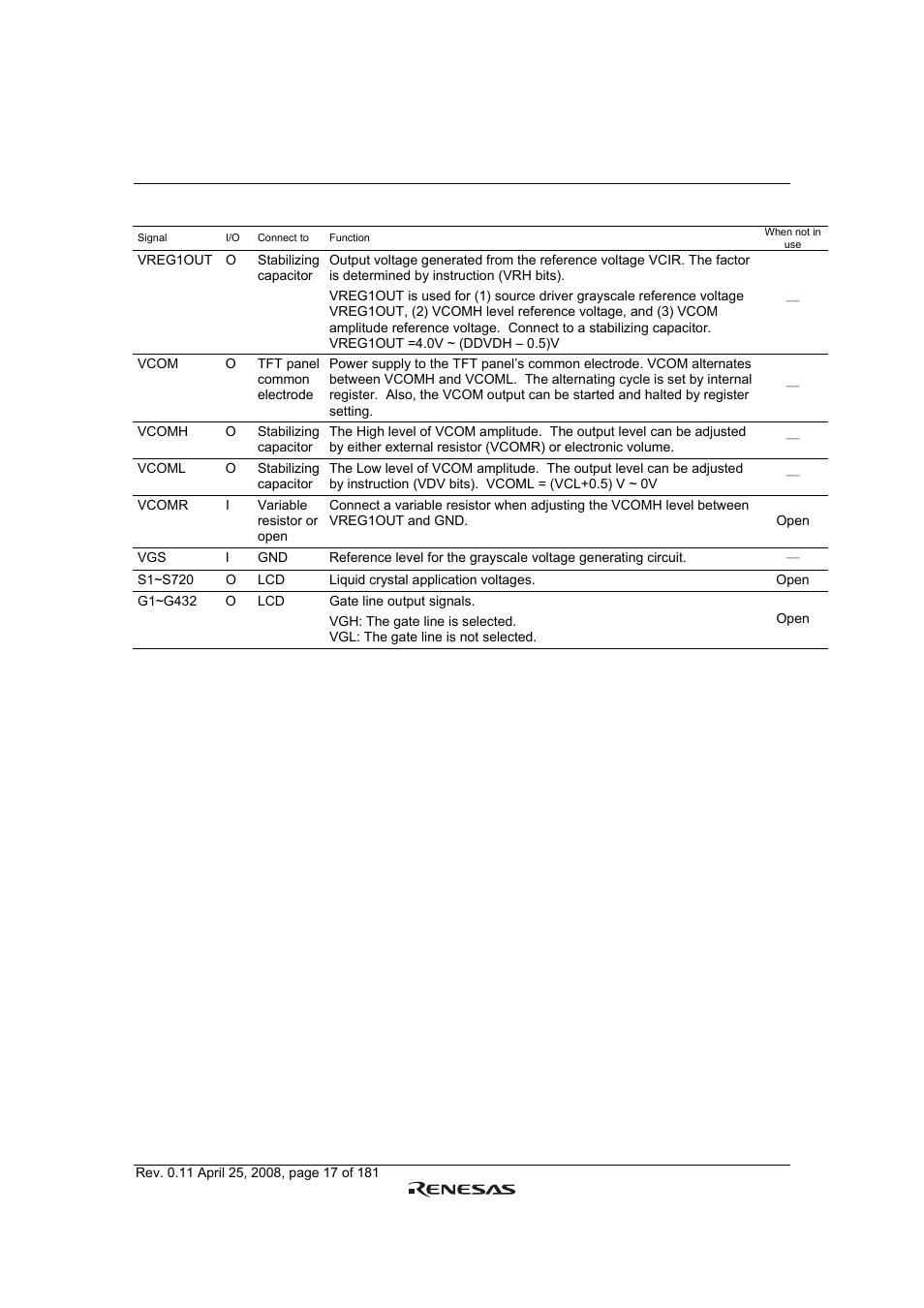 Renesas R61509V User Manual | Page 17 / 181