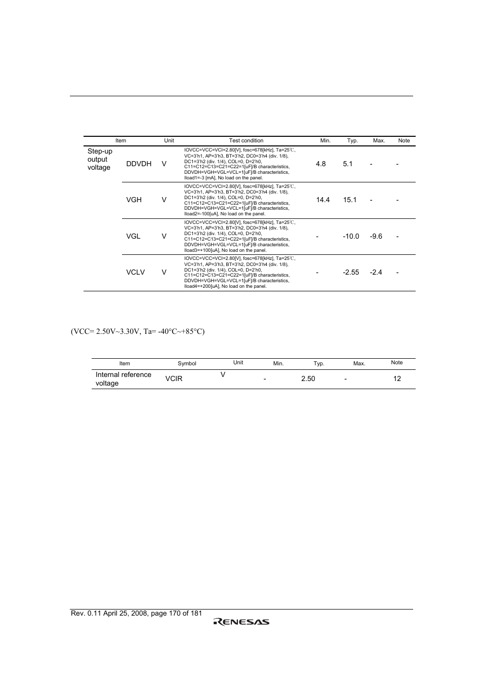 Renesas R61509V User Manual | Page 170 / 181