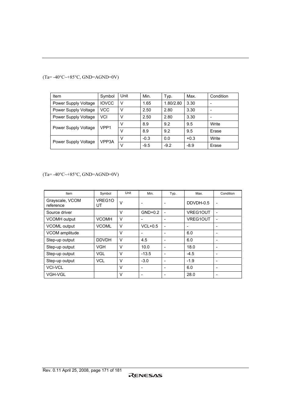 Renesas R61509V User Manual | Page 171 / 181