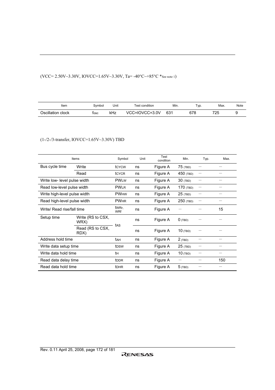 Renesas R61509V User Manual | Page 172 / 181