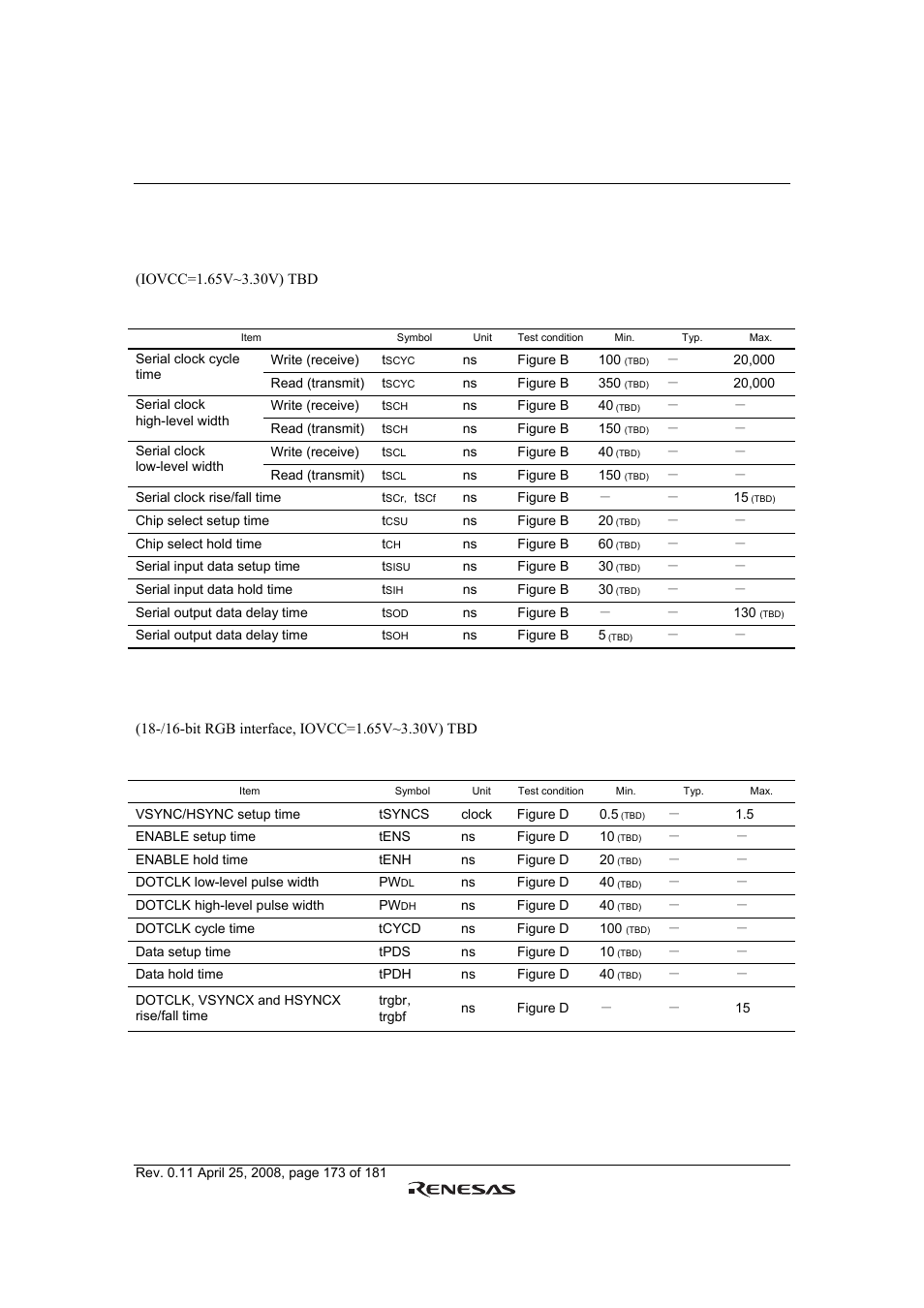 Renesas R61509V User Manual | Page 173 / 181