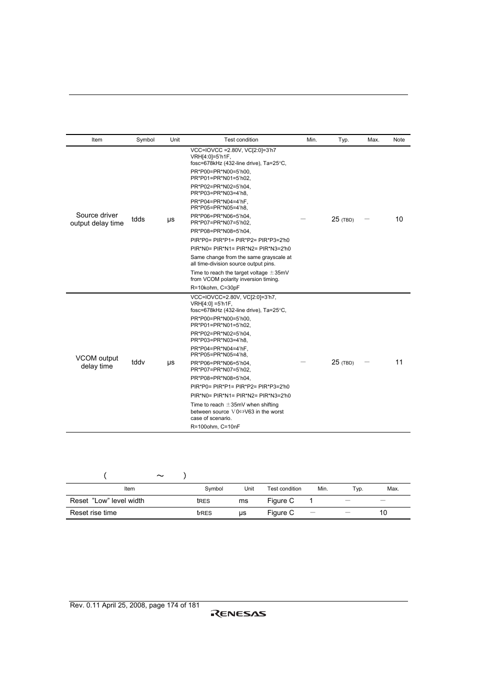 Renesas R61509V User Manual | Page 174 / 181