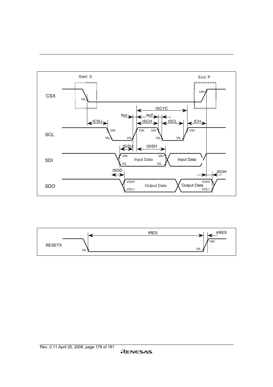 Renesas R61509V User Manual | Page 178 / 181