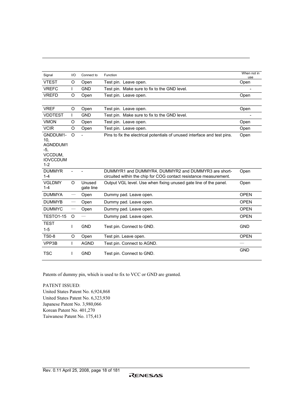 Renesas R61509V User Manual | Page 18 / 181