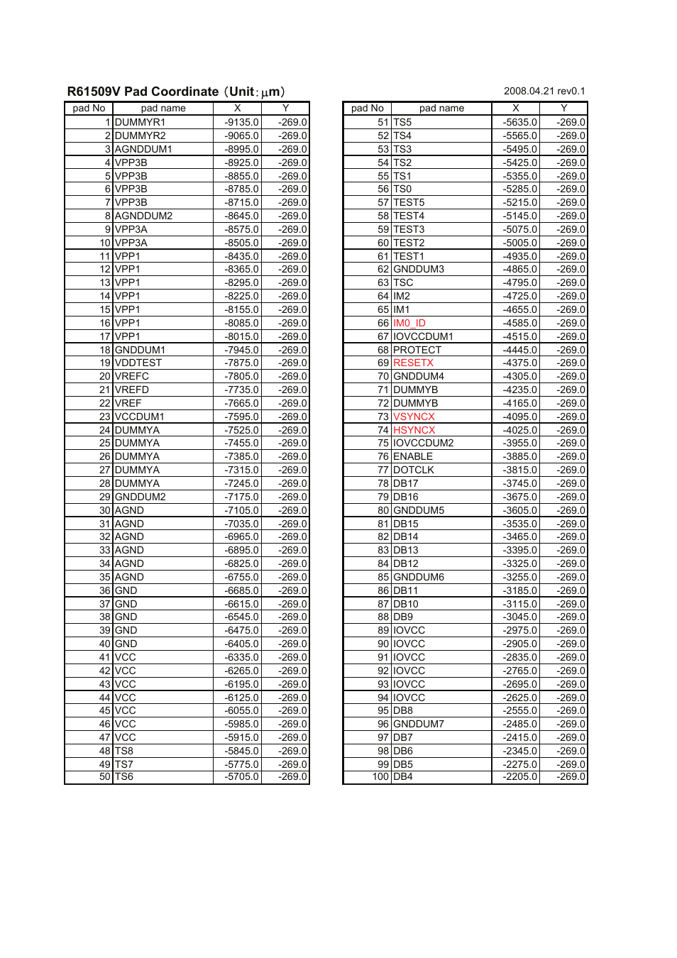 Renesas R61509V User Manual | Page 21 / 181