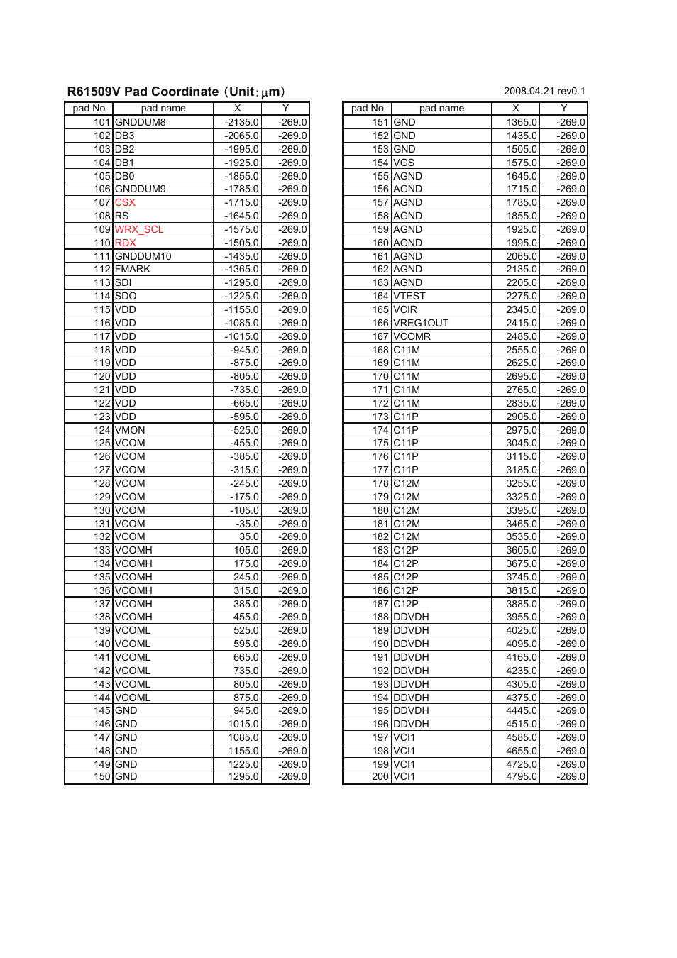 Renesas R61509V User Manual | Page 22 / 181