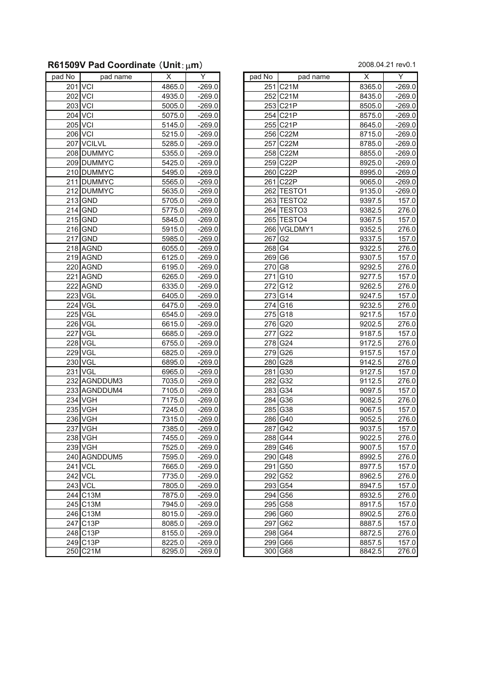 Renesas R61509V User Manual | Page 23 / 181