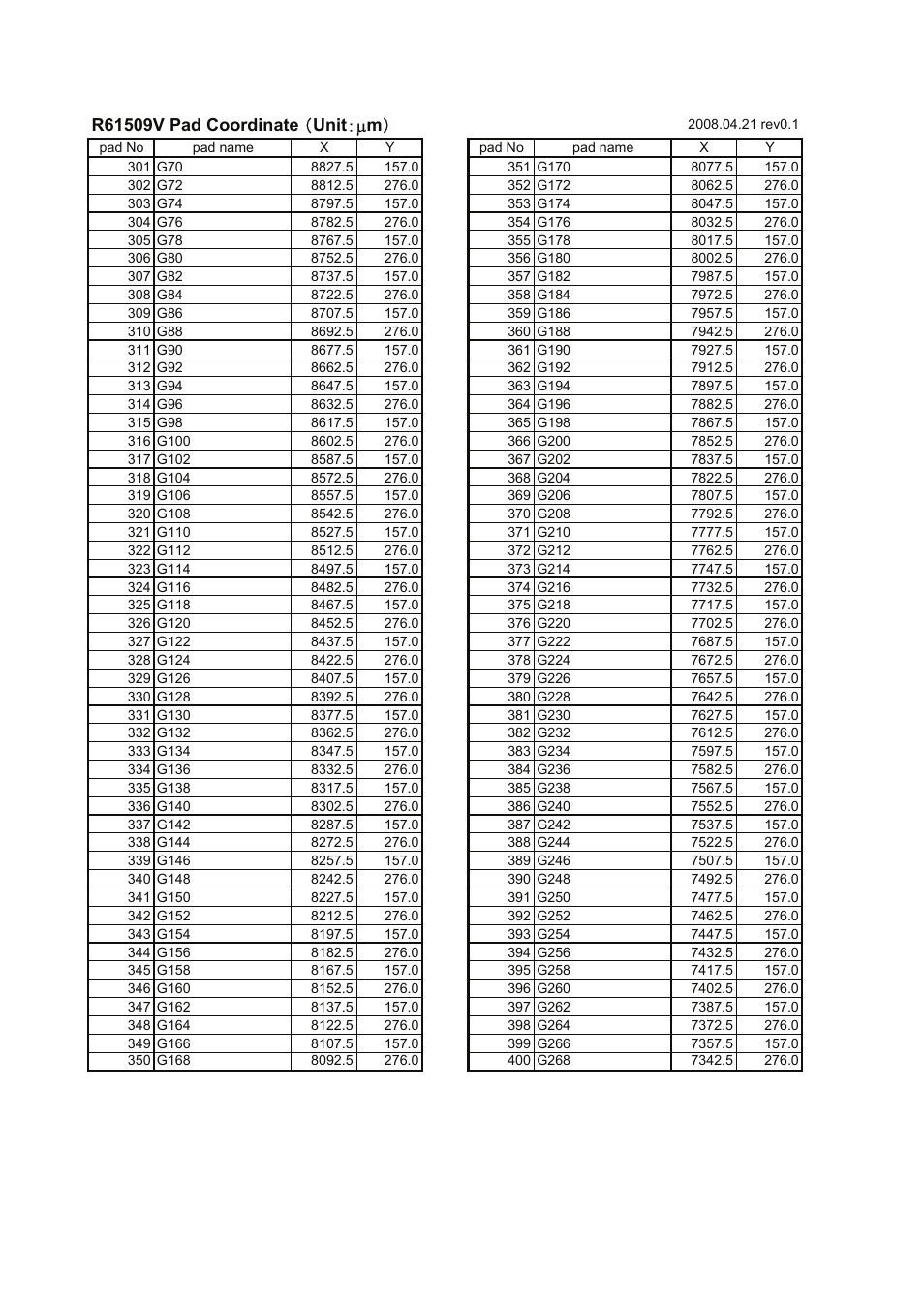 Renesas R61509V User Manual | Page 24 / 181