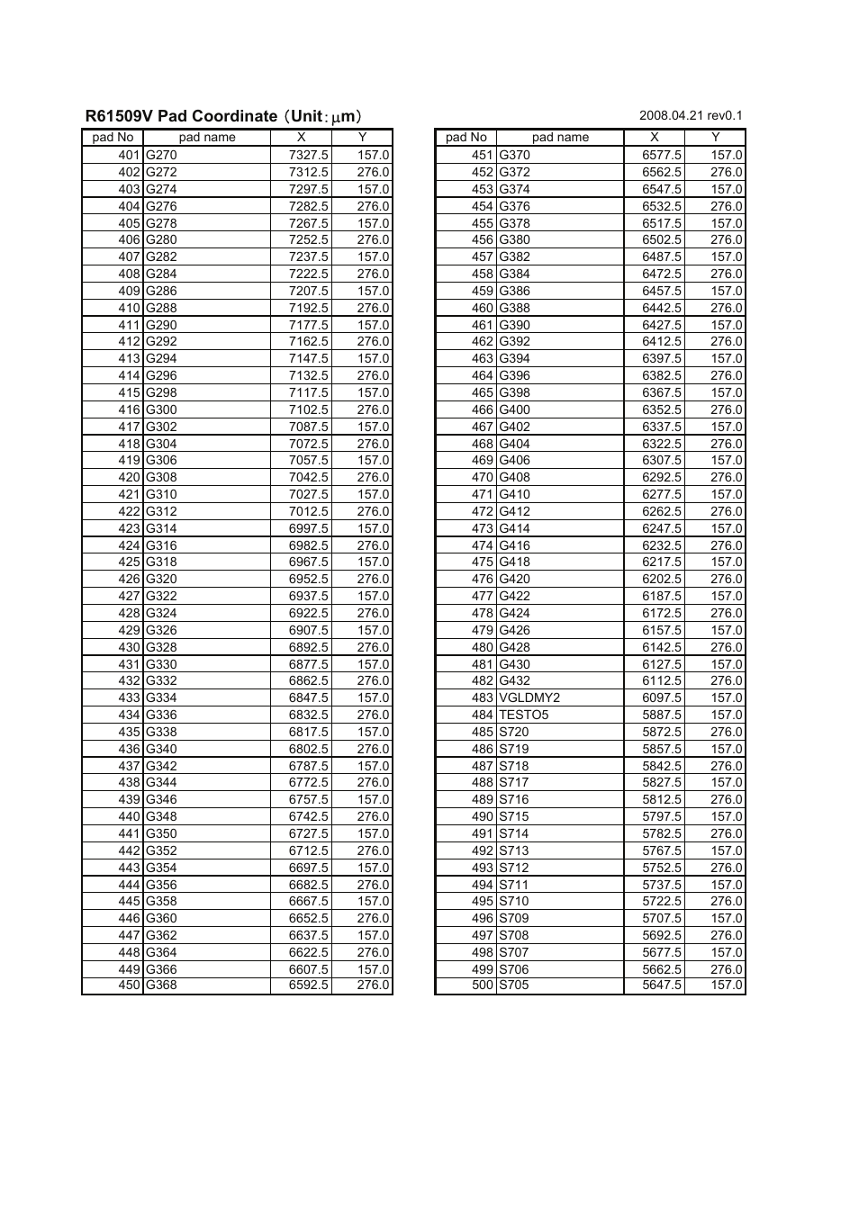 Renesas R61509V User Manual | Page 25 / 181