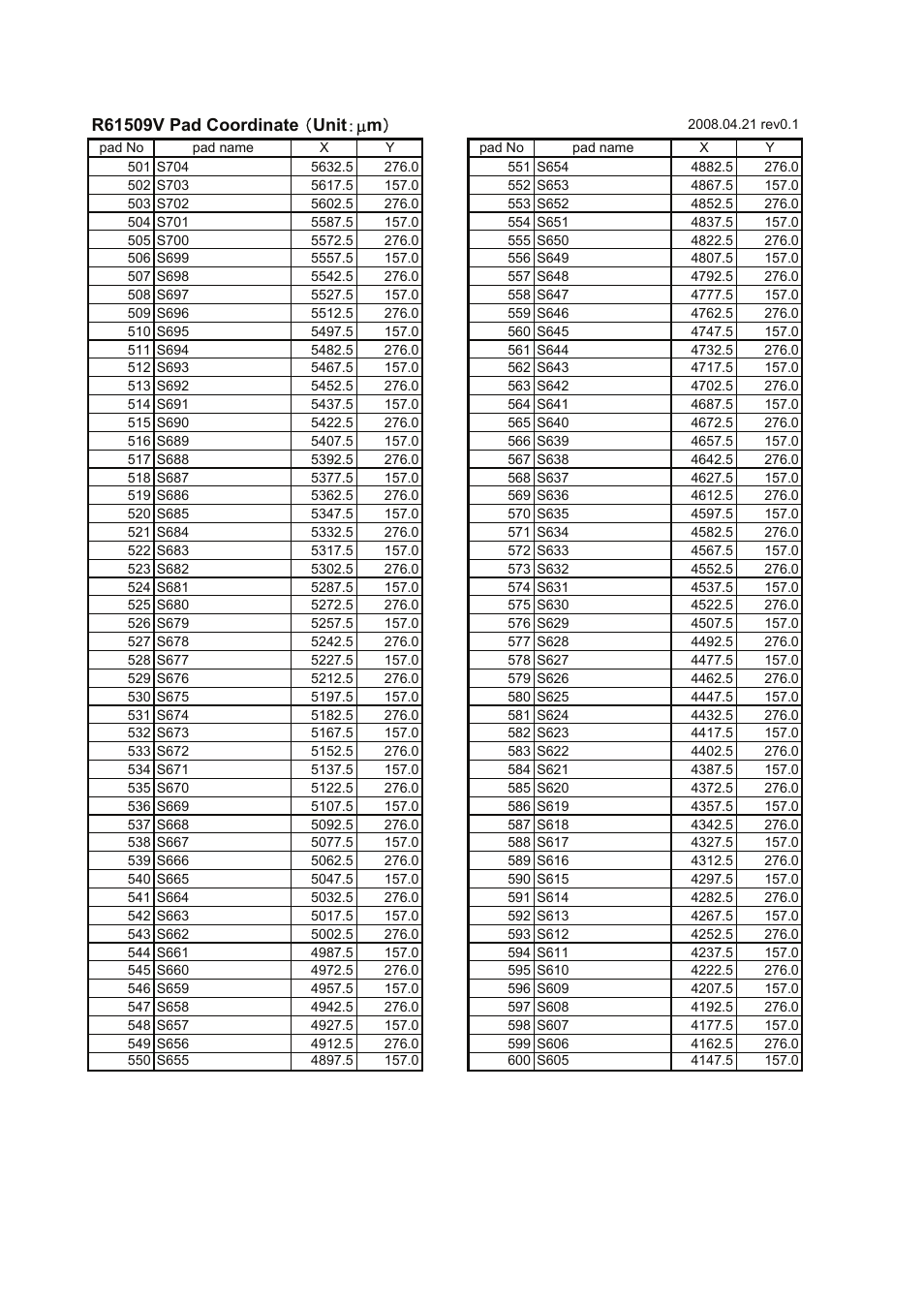 Renesas R61509V User Manual | Page 26 / 181