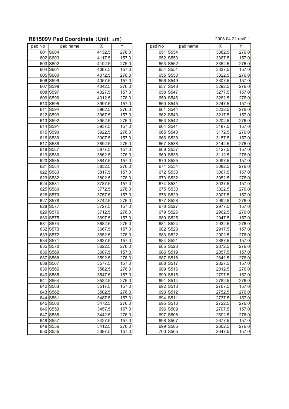 Renesas R61509V User Manual | Page 27 / 181