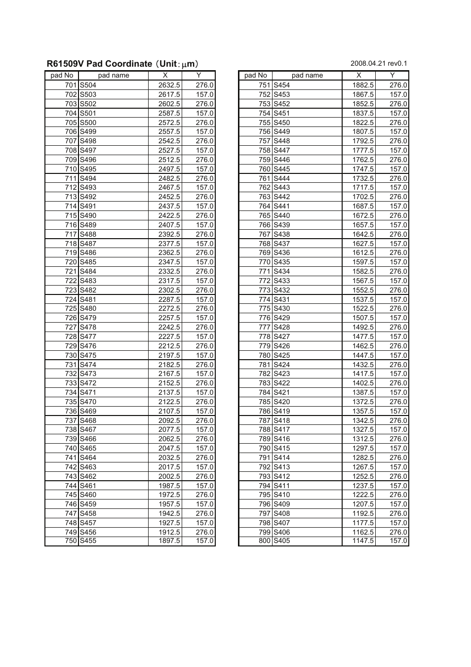 Renesas R61509V User Manual | Page 28 / 181