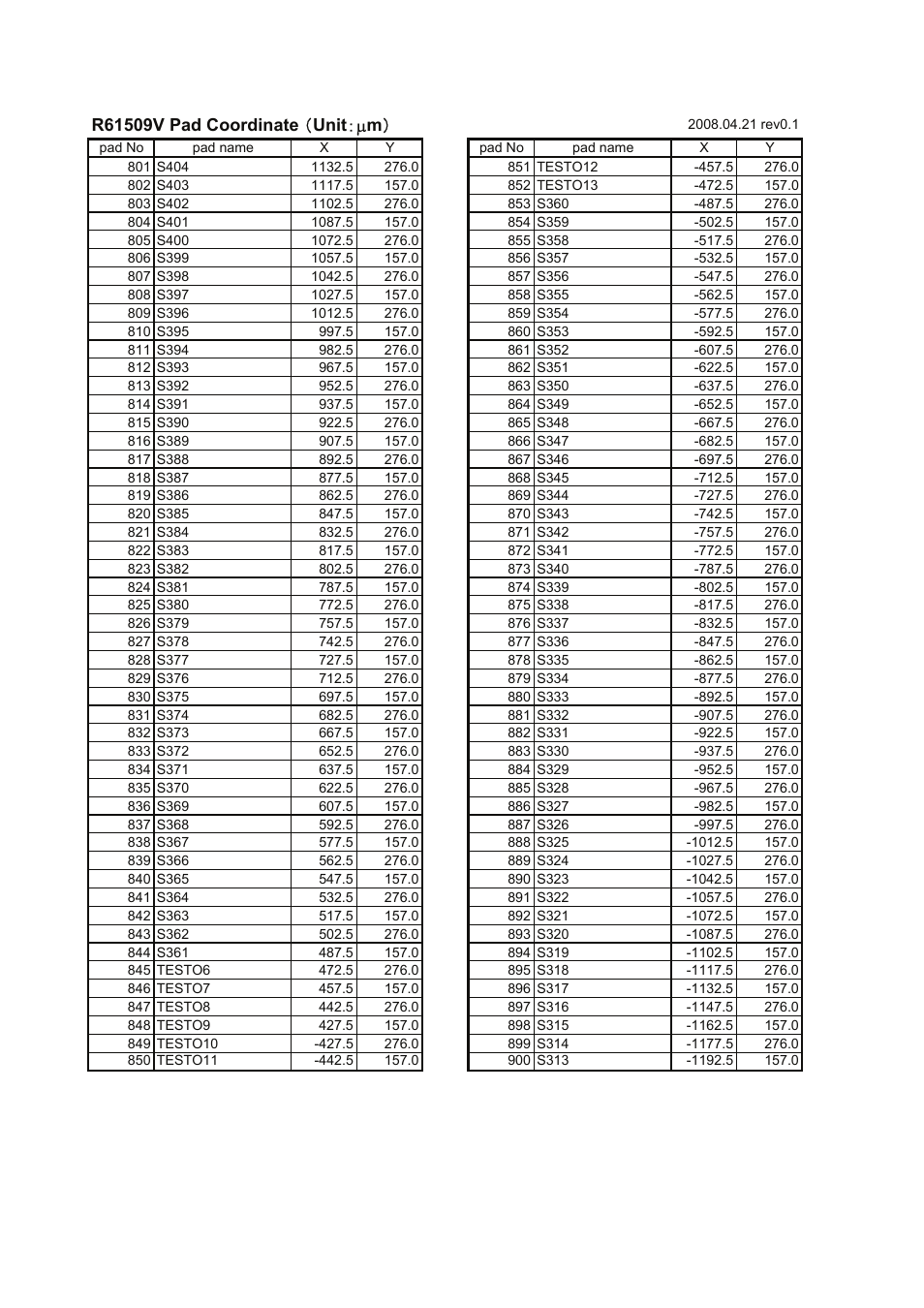 Renesas R61509V User Manual | Page 29 / 181