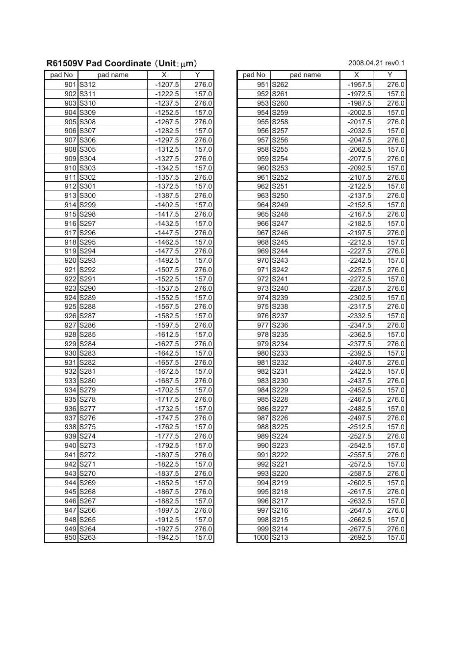 Renesas R61509V User Manual | Page 30 / 181