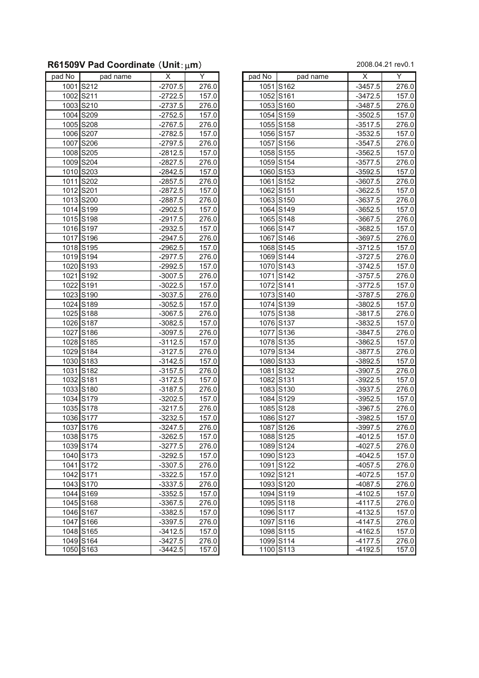 Renesas R61509V User Manual | Page 31 / 181