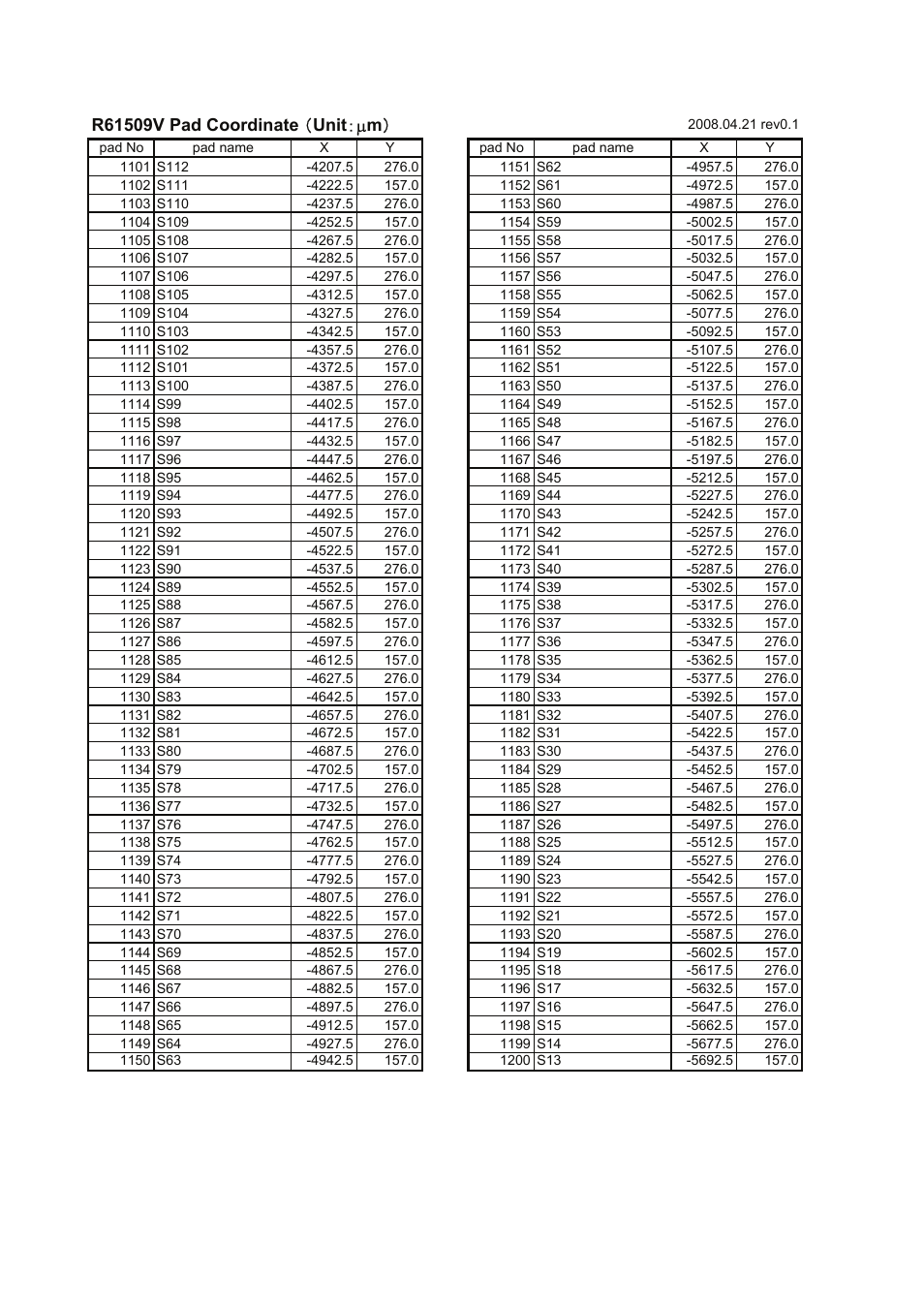 Renesas R61509V User Manual | Page 32 / 181