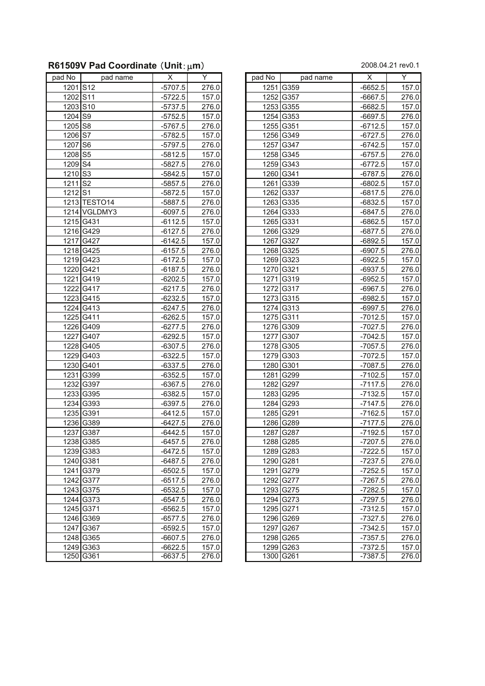 Renesas R61509V User Manual | Page 33 / 181