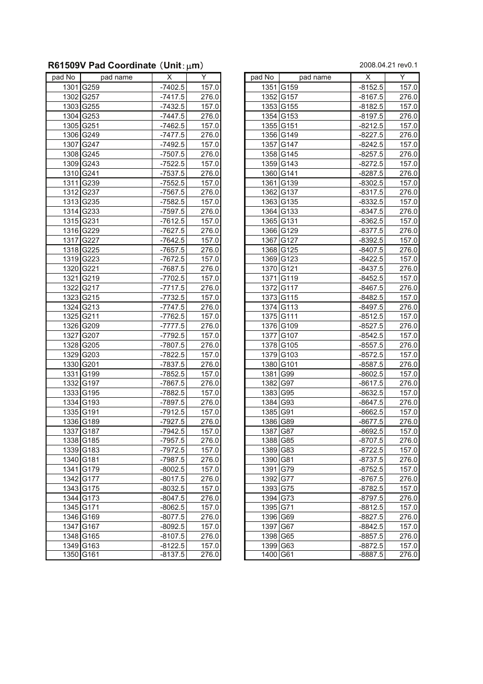 Renesas R61509V User Manual | Page 34 / 181