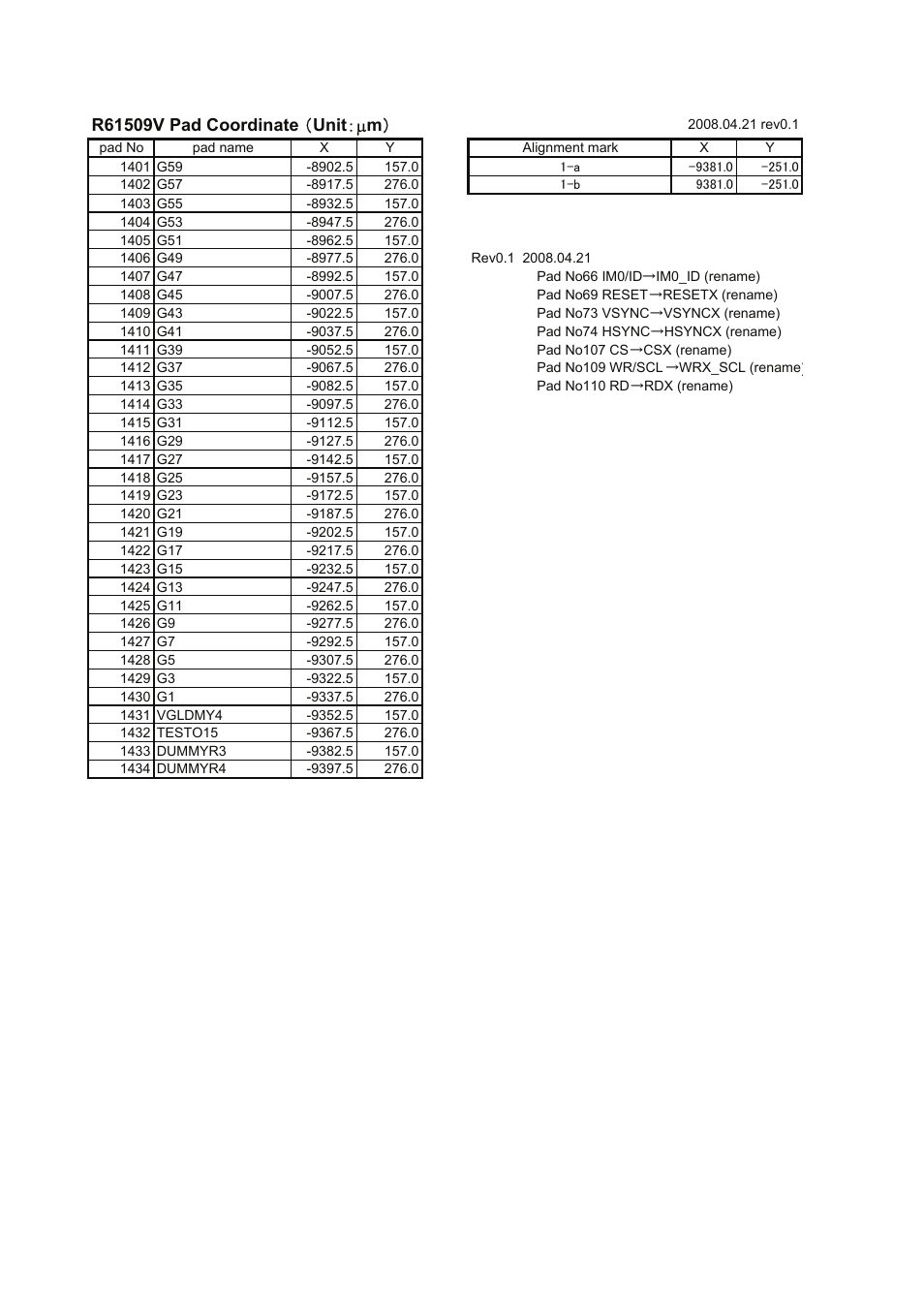 Renesas R61509V User Manual | Page 35 / 181