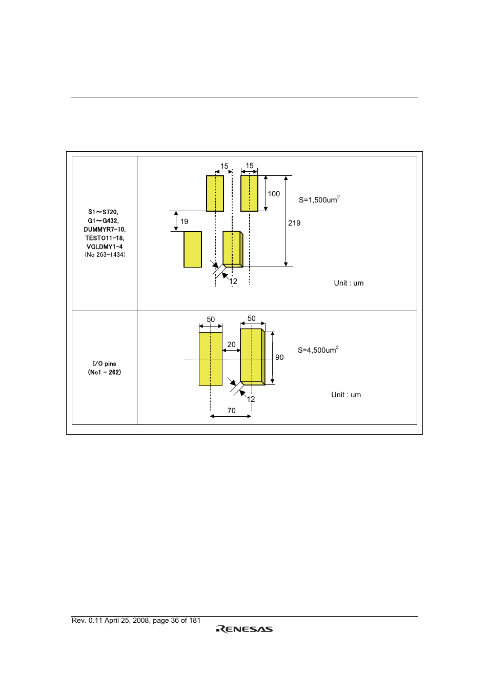 Bump arrangement | Renesas R61509V User Manual | Page 36 / 181