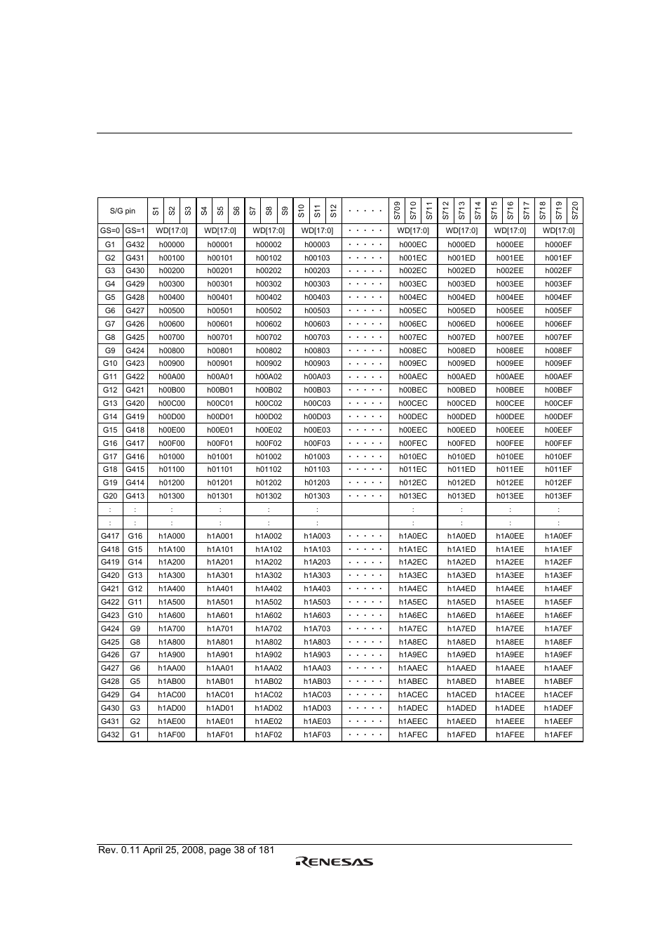 Gram address map | Renesas R61509V User Manual | Page 38 / 181