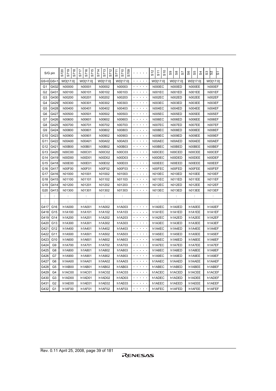 Renesas R61509V User Manual | Page 39 / 181