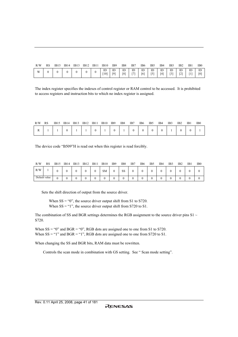 Renesas R61509V User Manual | Page 41 / 181