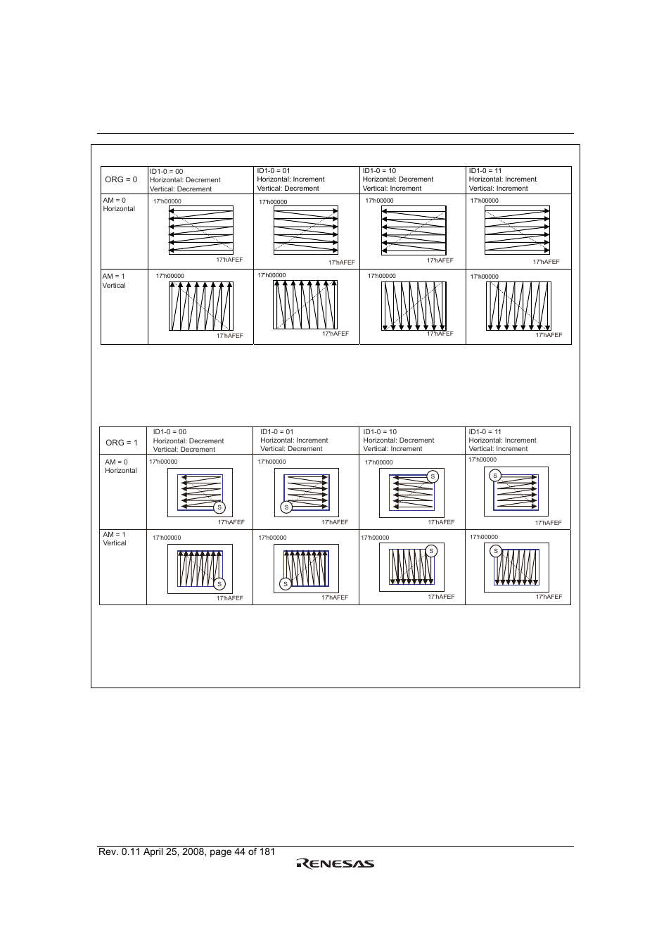 Figure 4 automatic address update | Renesas R61509V User Manual | Page 44 / 181