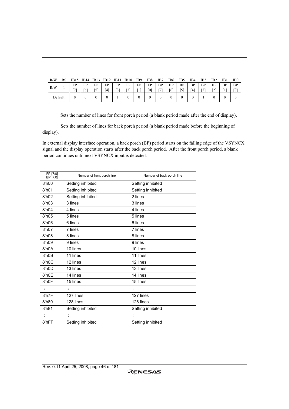 Renesas R61509V User Manual | Page 46 / 181