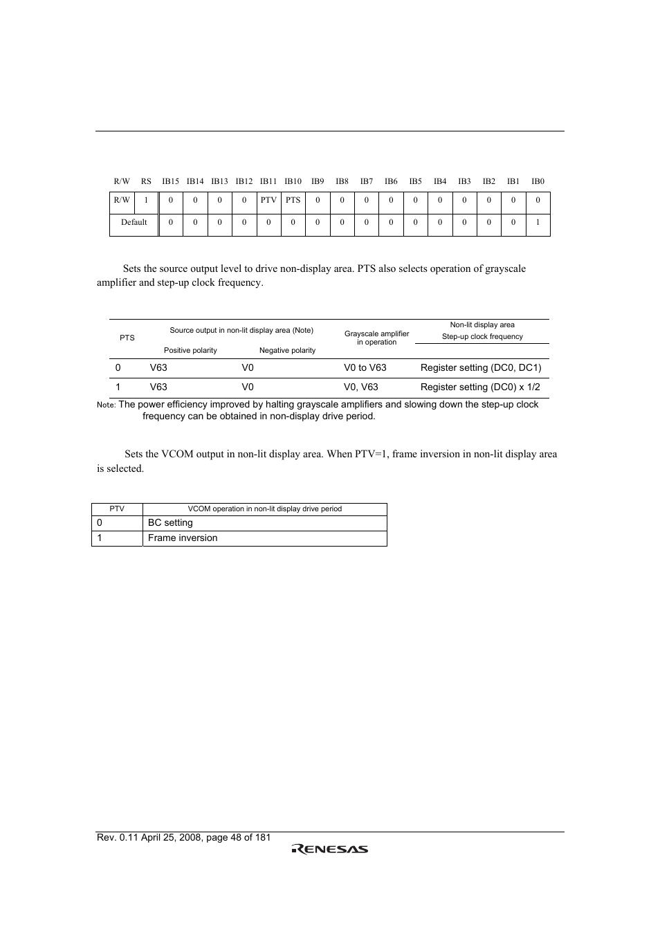 Renesas R61509V User Manual | Page 48 / 181