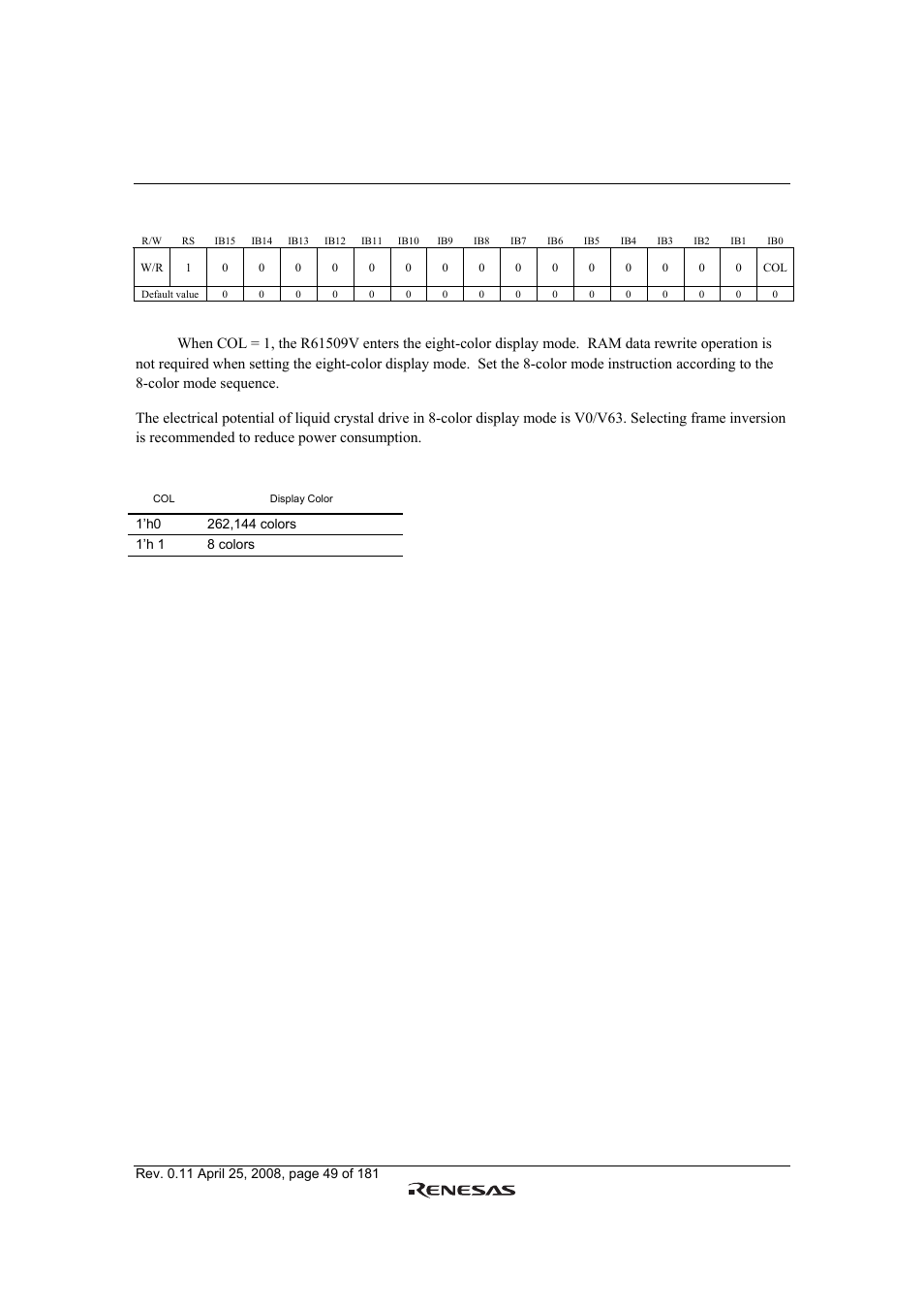 Renesas R61509V User Manual | Page 49 / 181