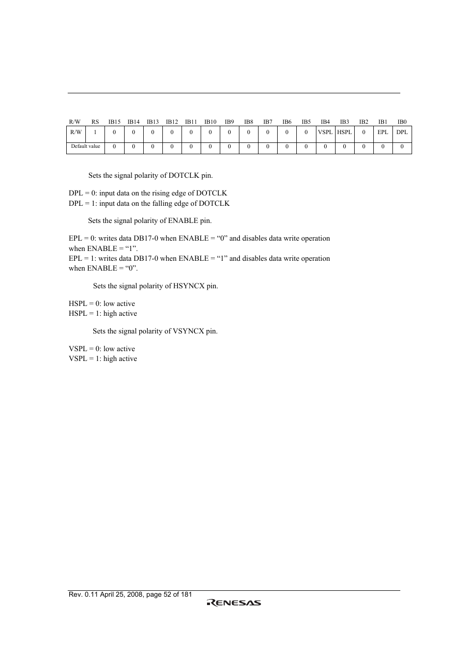 Renesas R61509V User Manual | Page 52 / 181