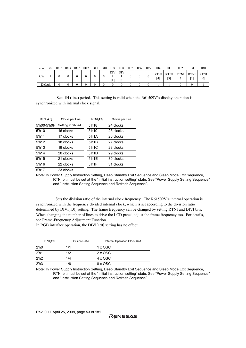 Renesas R61509V User Manual | Page 53 / 181