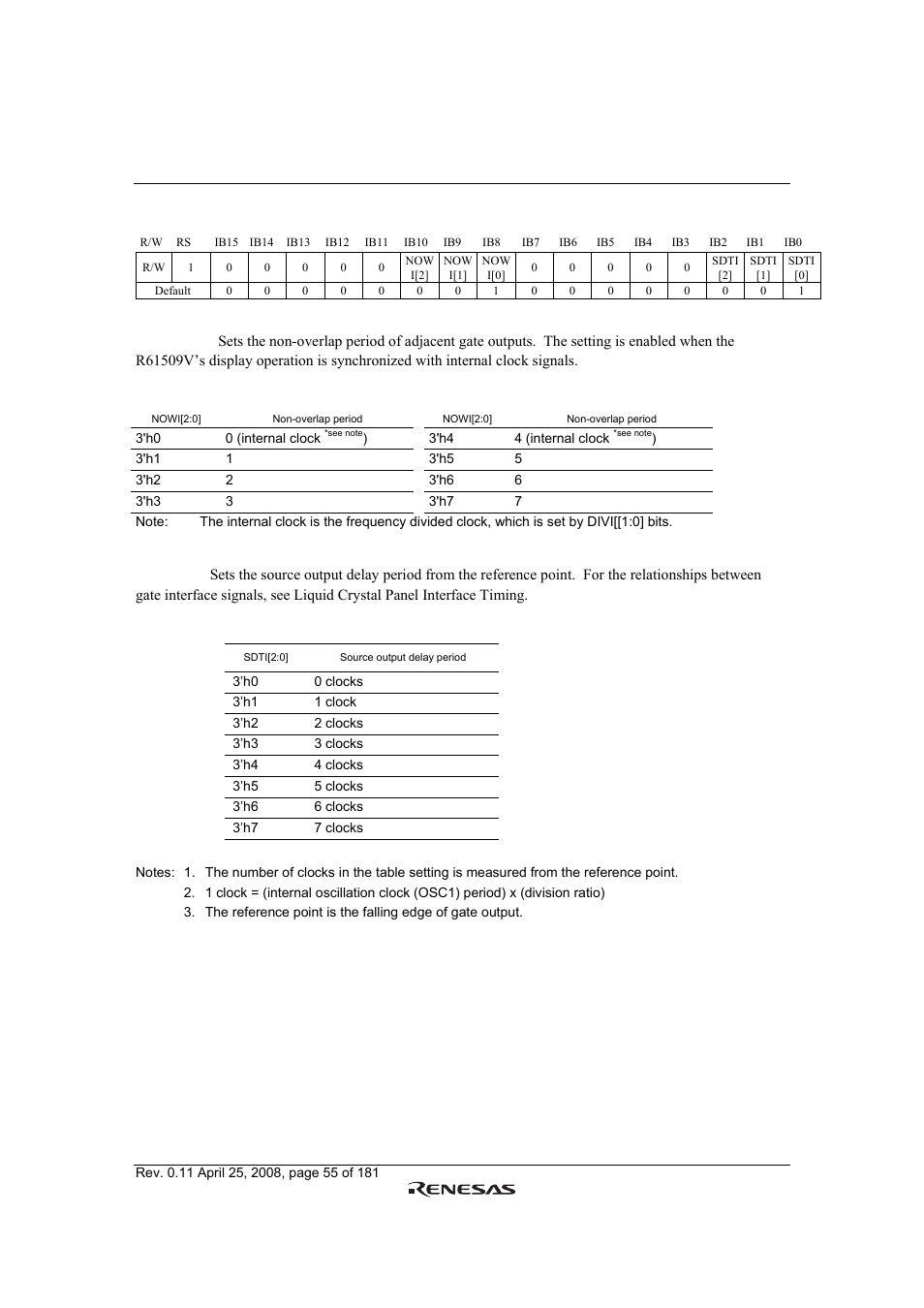 Renesas R61509V User Manual | Page 55 / 181