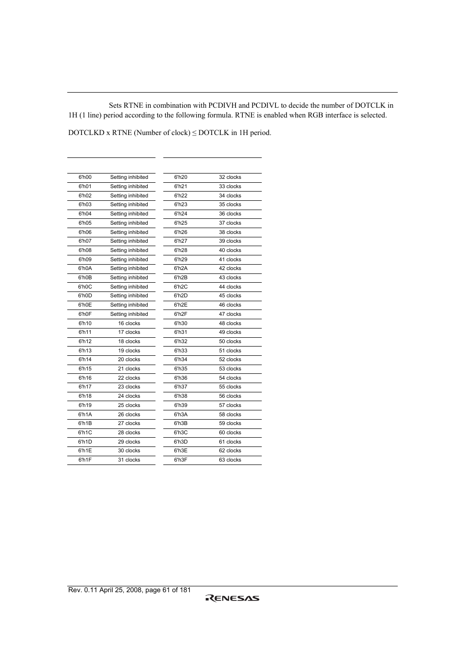 Renesas R61509V User Manual | Page 61 / 181