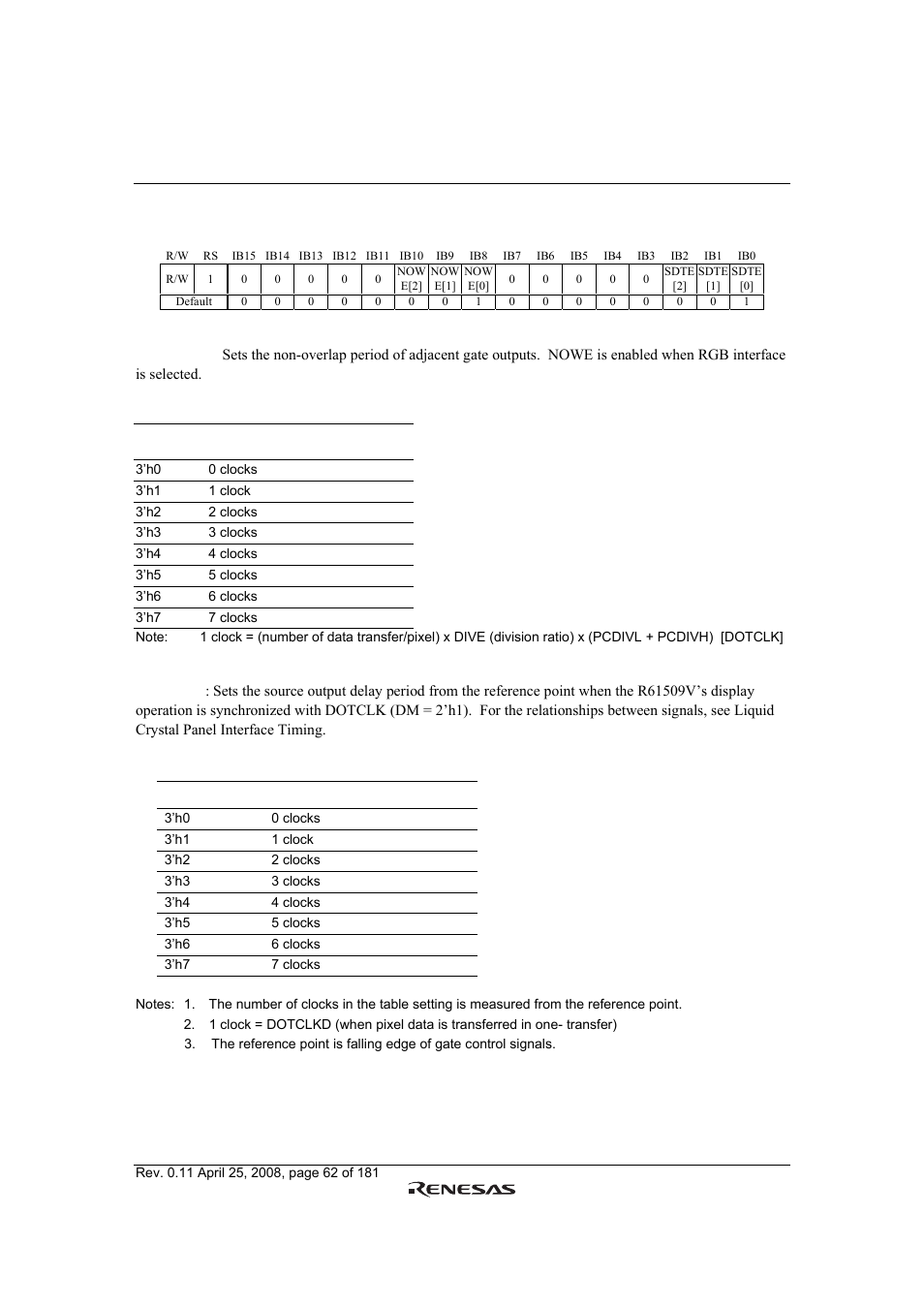 Renesas R61509V User Manual | Page 62 / 181