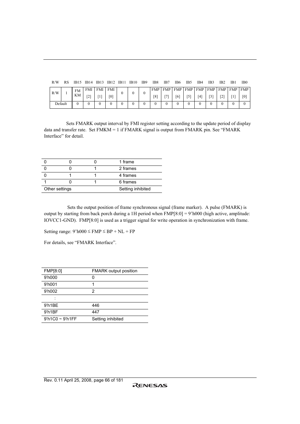 Renesas R61509V User Manual | Page 66 / 181