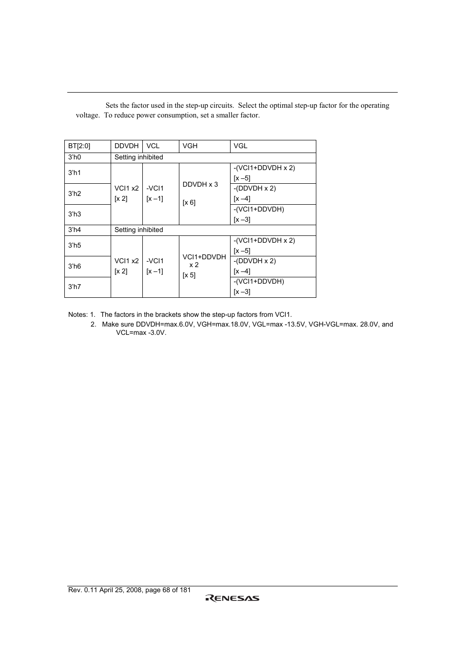 Renesas R61509V User Manual | Page 68 / 181