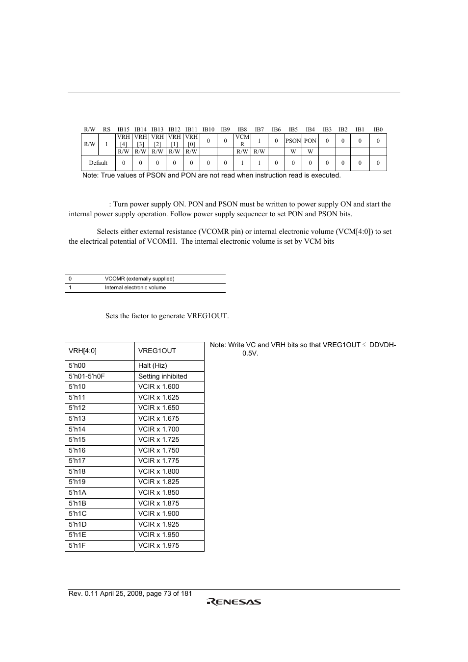 Renesas R61509V User Manual | Page 73 / 181
