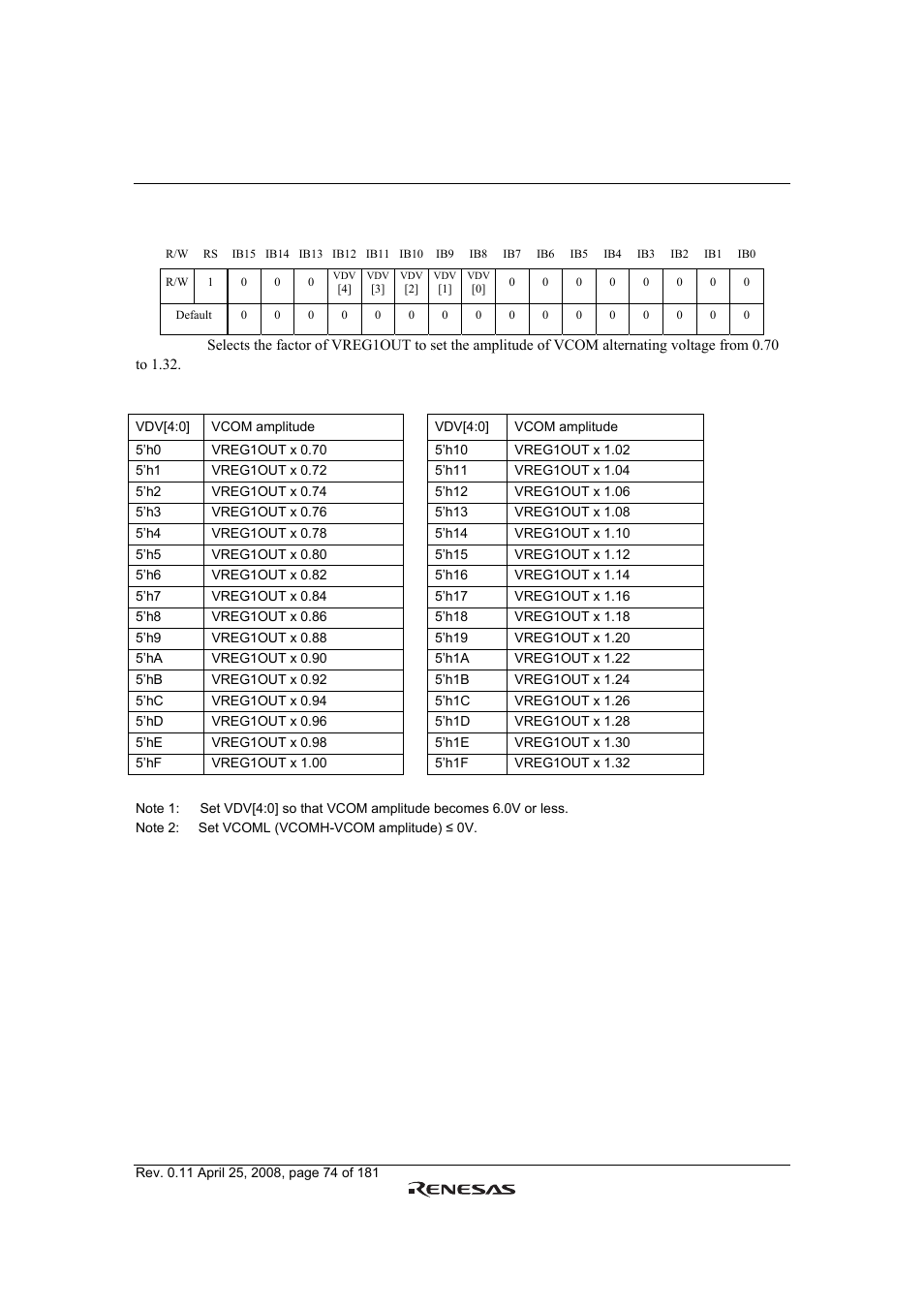 Renesas R61509V User Manual | Page 74 / 181