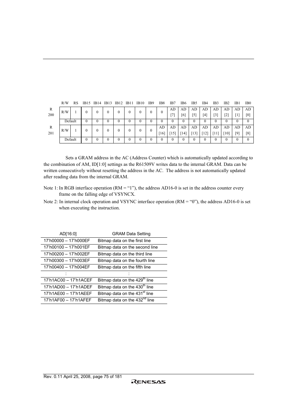 Renesas R61509V User Manual | Page 75 / 181