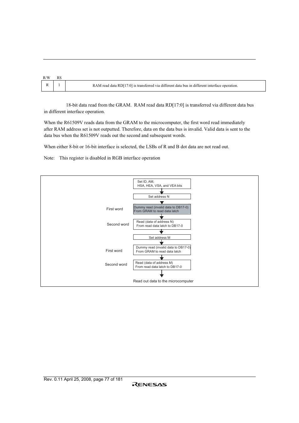 Renesas R61509V User Manual | Page 77 / 181