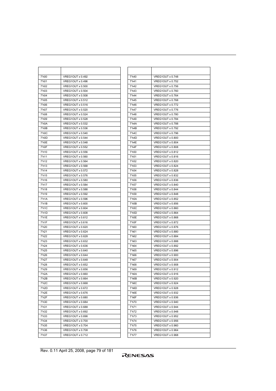 Table 48 | Renesas R61509V User Manual | Page 79 / 181