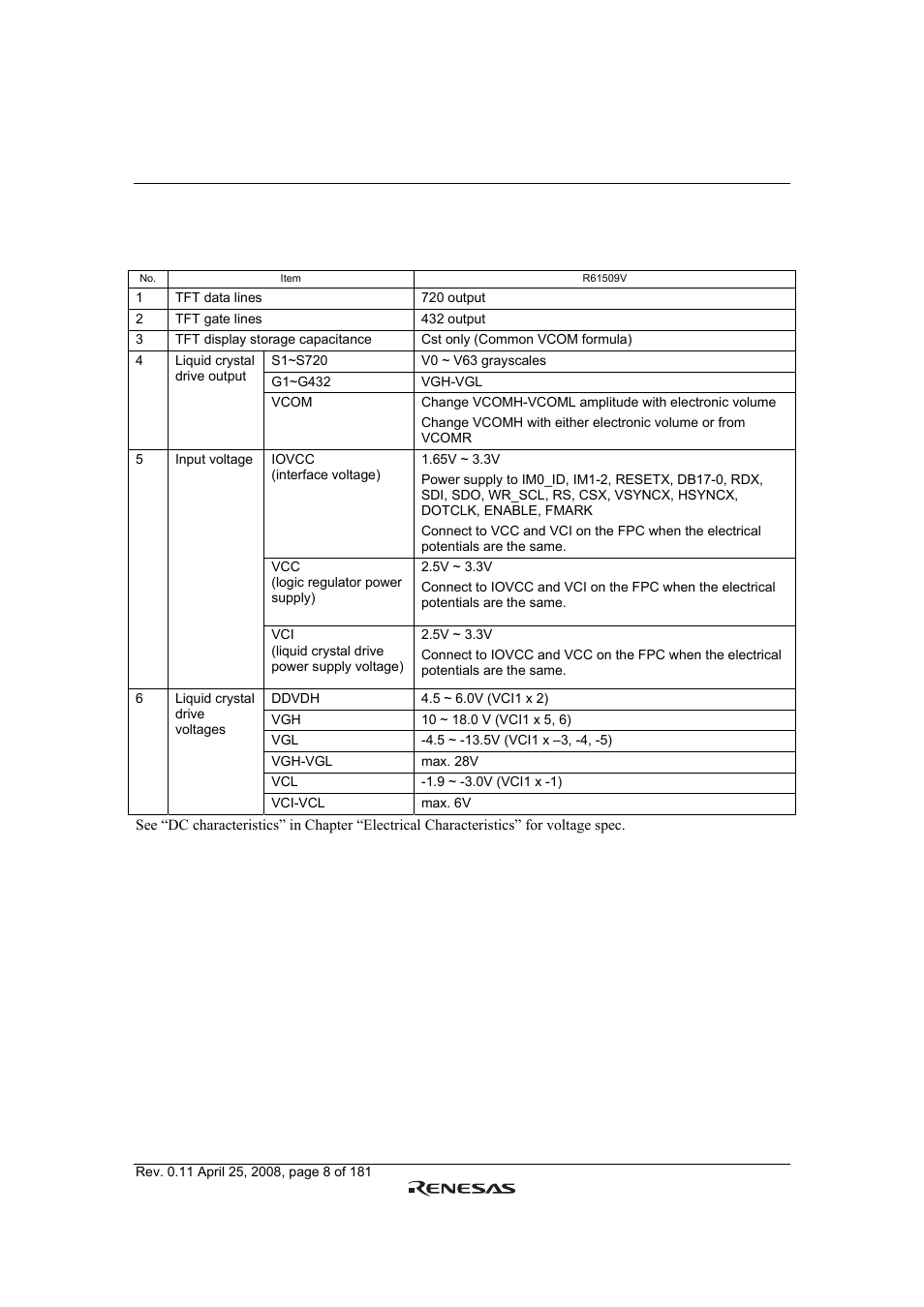 Power supply specifications | Renesas R61509V User Manual | Page 8 / 181